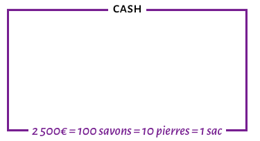 Inventaire Inventaire