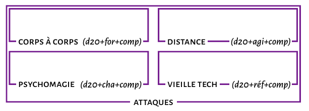 Combat Combat