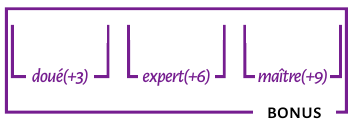 Compétences Compétences